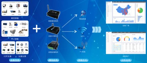 機械加工機床如何聯網與網絡設備配置