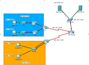 網(wǎng)絡(luò)設(shè)備IP地址規(guī)劃與子網(wǎng)劃分的最優(yōu)化實踐