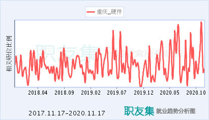 計(jì)算機(jī)軟硬件運(yùn)營(yíng)維護(hù) 重慶研發(fā)與銷售的雙輪驅(qū)動(dòng)
