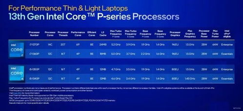 一文搞懂市售主流筆記本電腦CPU，兼談重慶計(jì)算機(jī)軟硬件研發(fā)與銷(xiāo)售