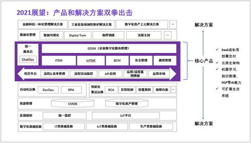 紫羚云完成數(shù)千萬(wàn)元A輪融資，騰訊產(chǎn)業(yè)生態(tài)投資領(lǐng)投，加速新一代ITSM產(chǎn)品研發(fā)